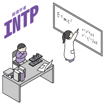 INTP 逻辑学家型人格头像